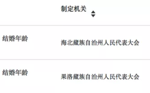 法定结婚年龄是几岁？民法典规定及其他