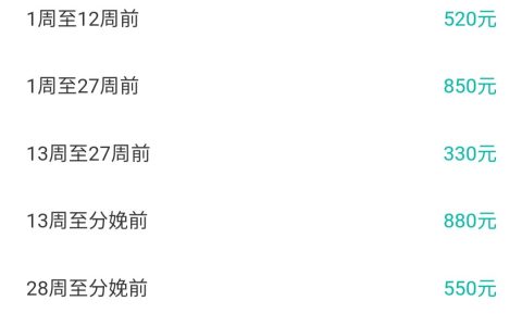 北京生育保险到底能报销多少？