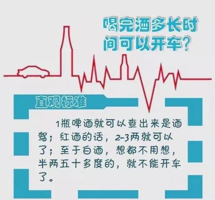 一定要看 | 酒驾,醉驾,处罚标准!