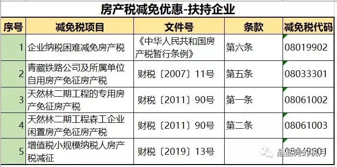 房产税要来了?税率:1.2%,12%,4%!