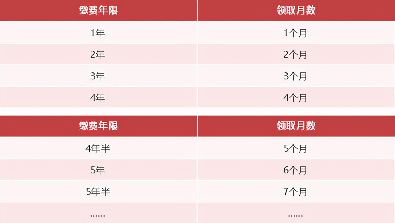 2022年起深圳失业保险金增至2124元每月!附详细申领指南