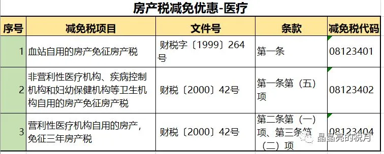 房产税要来了?税率:1.2%,12%,4%!