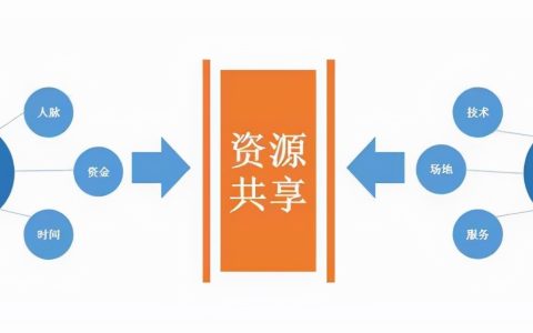 合伙企业法还有效吗及民法典个人合伙的法律规定