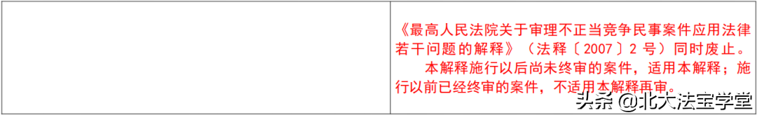 《反不正当竞争法》司法解释（2007-2022对照表）