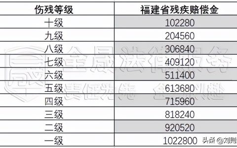 最新！2022版人身损害（交通事故）赔偿标准及计算方法
