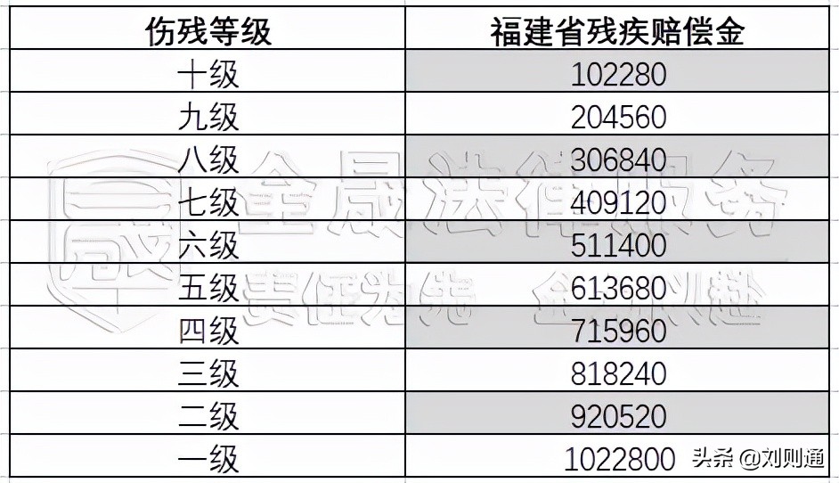 最新!2022版人身损害(交通事故)赔偿标准及计算方法