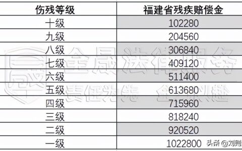 最新！2022版人身损害（交通事故）赔偿标准及计算方法