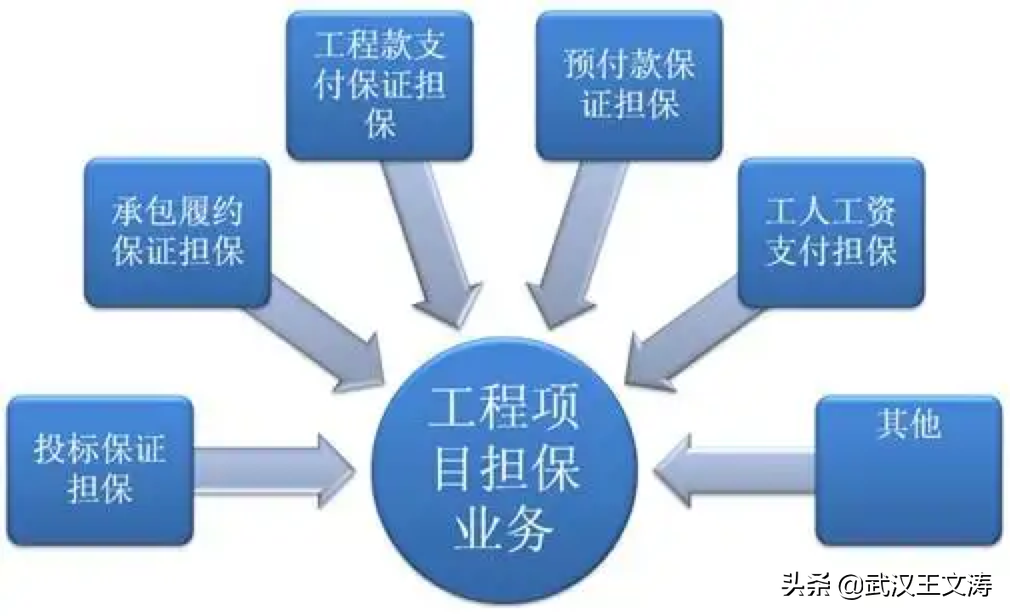 什么是工程保函？担保公司与企业开具的银行保函有什么区别？