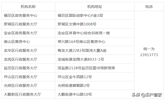 2022年深圳公租房申请条件、认租流程详解!(攻略篇)
