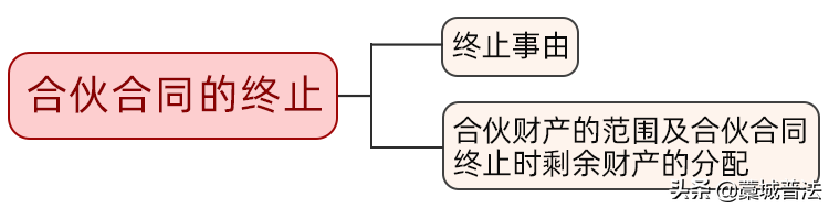 关于合伙，《民法典》的这些规定要注意