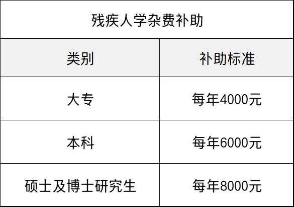 残疾人有哪些补助：不同等级的残疾证，每月能补多少钱？