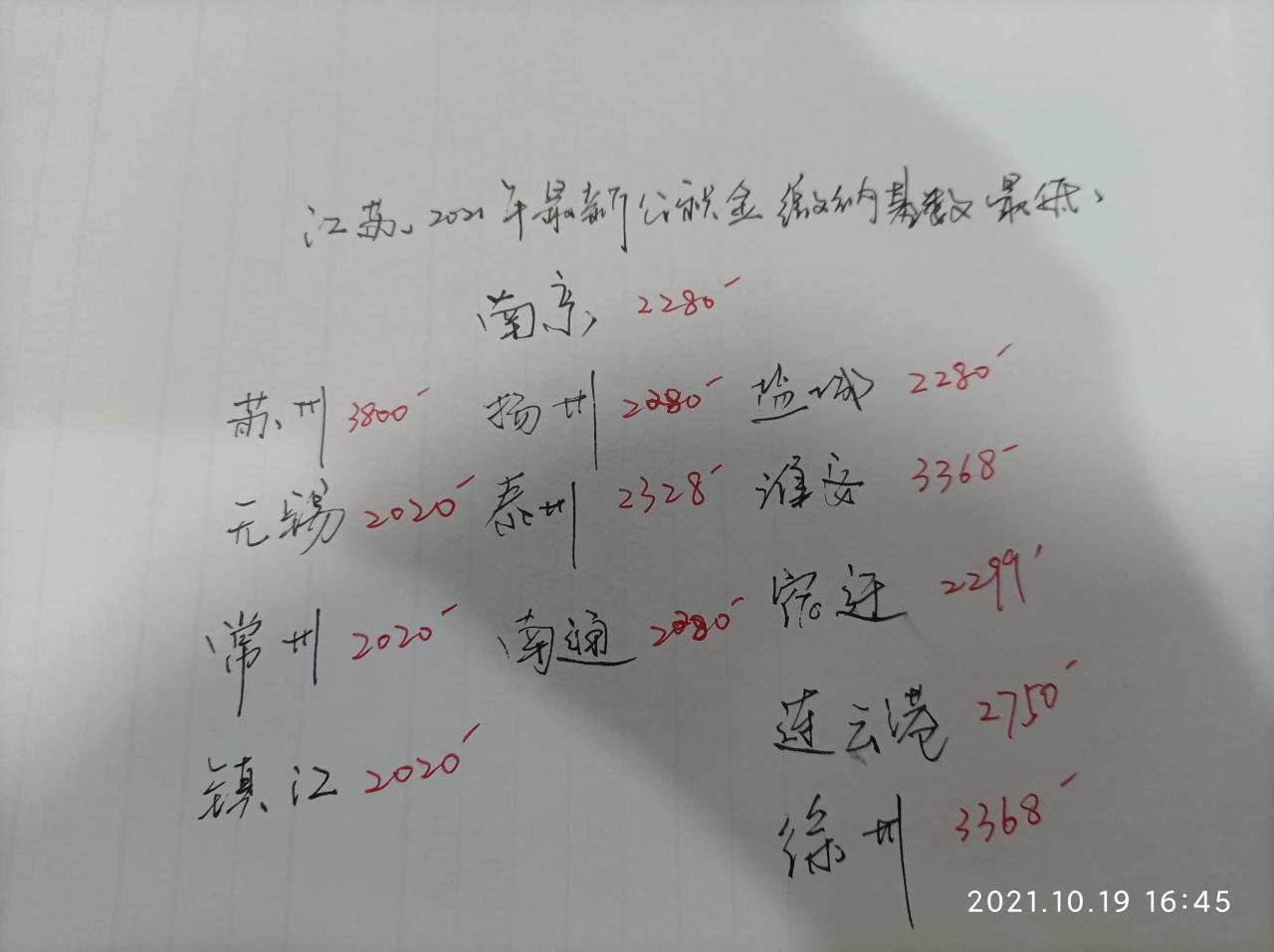 2021年江苏省各地级市公积金最低缴纳基数对比