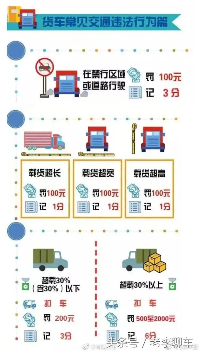 记住这些交通违法扣分罚款图
