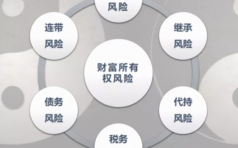 房产继承需要缴纳20%“遗产税”？