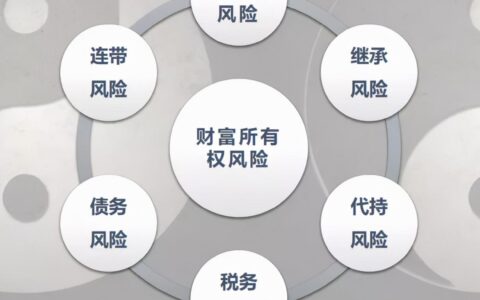 遗产税税率是多少及2025年新的遗产继承法