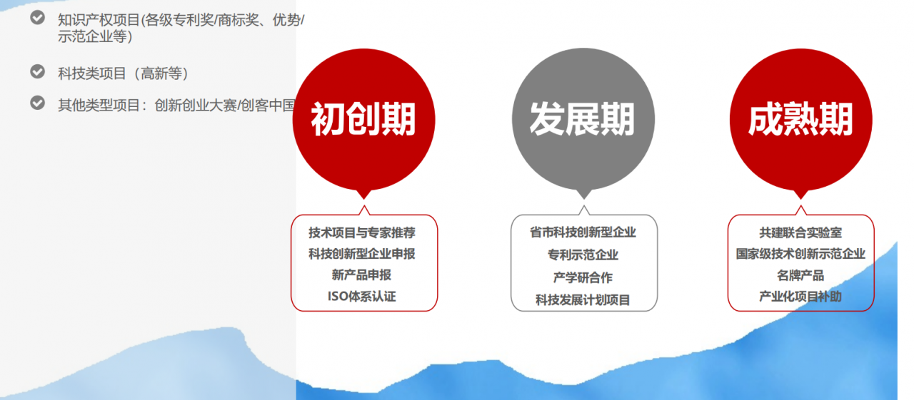 一张图看懂专利申请的基本流程与专利价值
