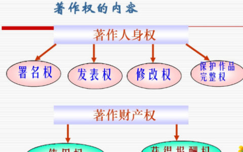 著作权的保护期限是多久 著作权需要办理哪些手续