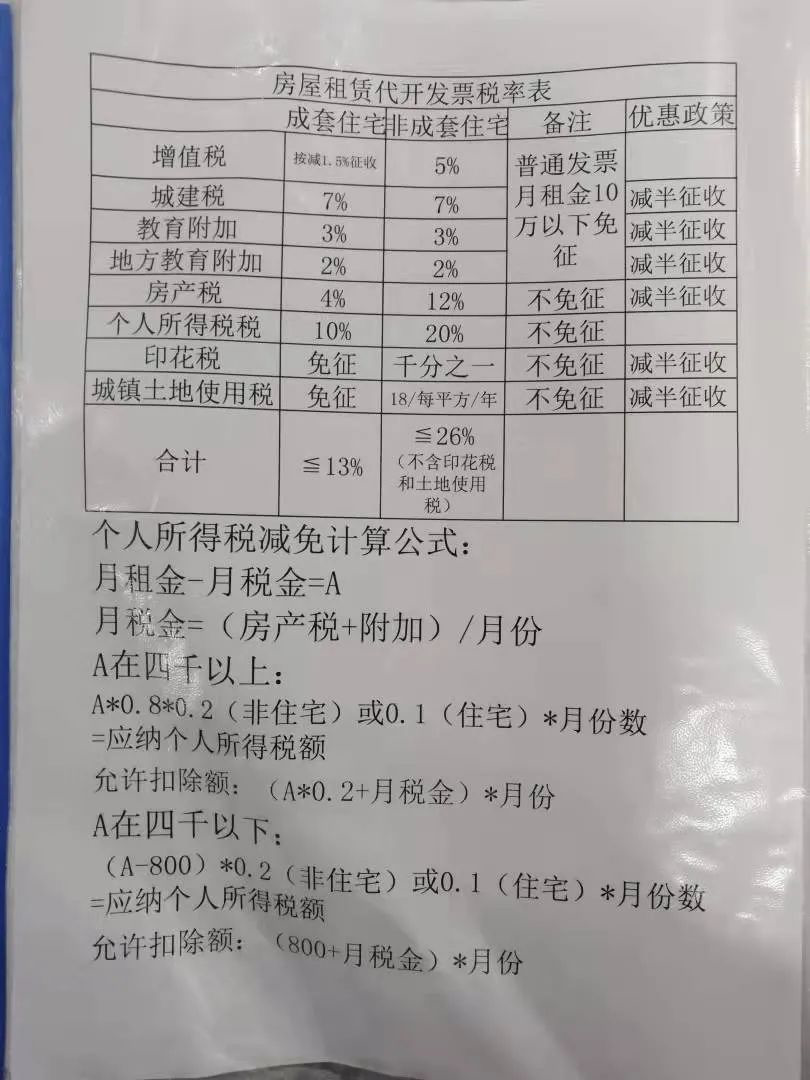 房屋租赁代开发票税率表,值得收藏