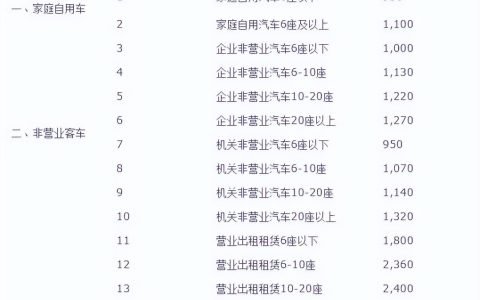2022年交强险最新标准，你知道多少？