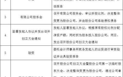 企业股改的步骤及流程解析
