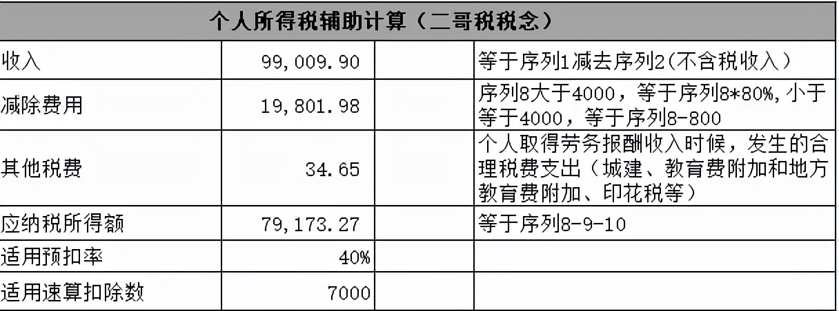 劳务报酬的个税真的很高吗?能不能找点发票替换?你清楚吗?