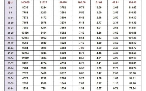 下岗工人要熬到60岁退休，有哪些好政策？可以提前五年退休吗？