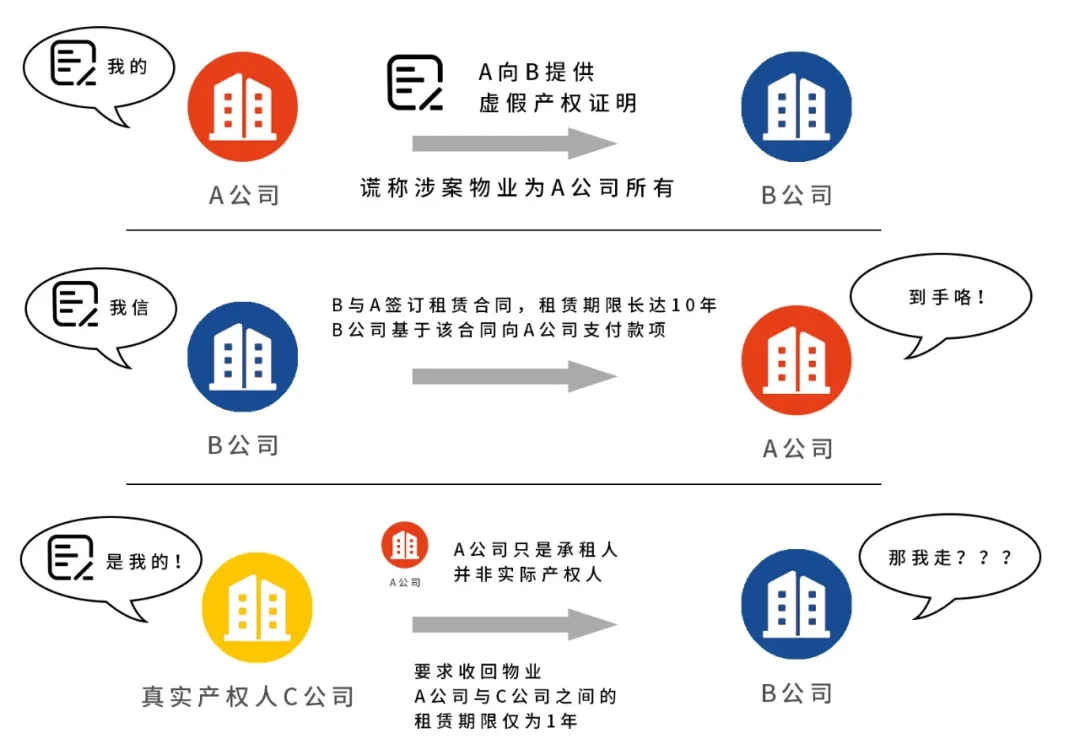 承租人伪造产权证明，转租给第三方，是否构成合同诈骗罪？