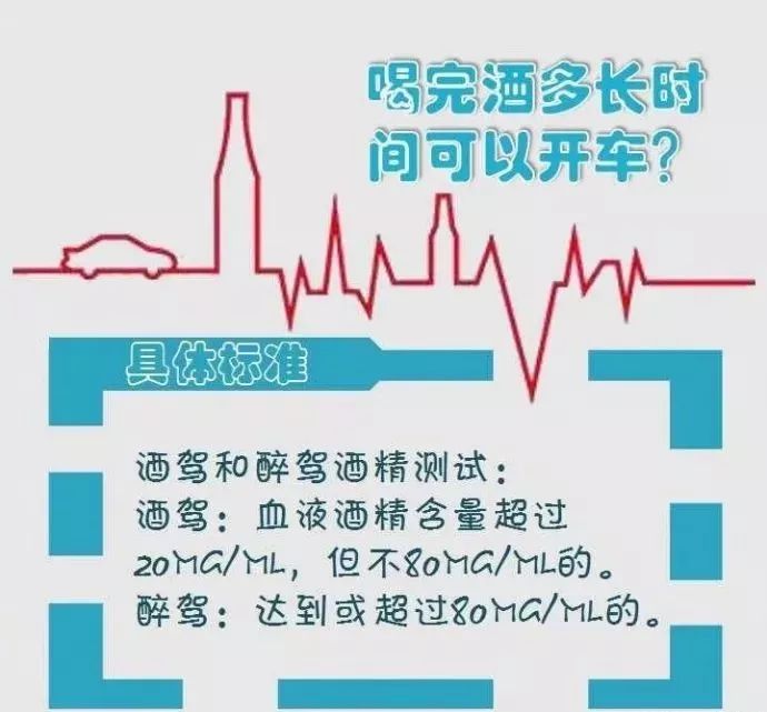 一定要看 | 酒驾,醉驾,处罚标准!