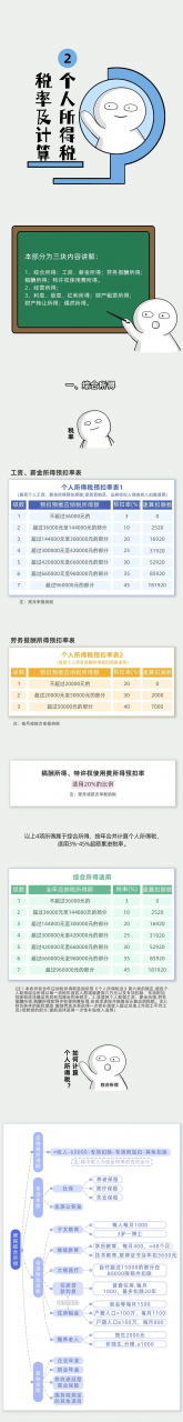 我叫个税,我变了!2月18日起,这是我最新最全的税率表