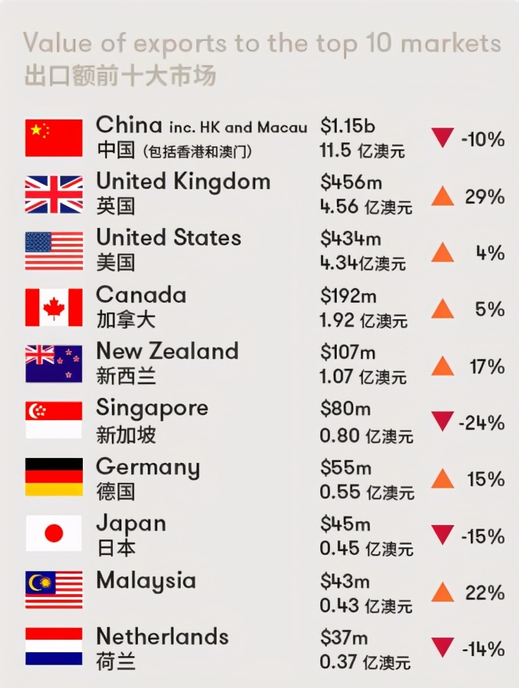 彻底摊牌！中国决定征收澳大利亚反倾销税，澳或损失50亿