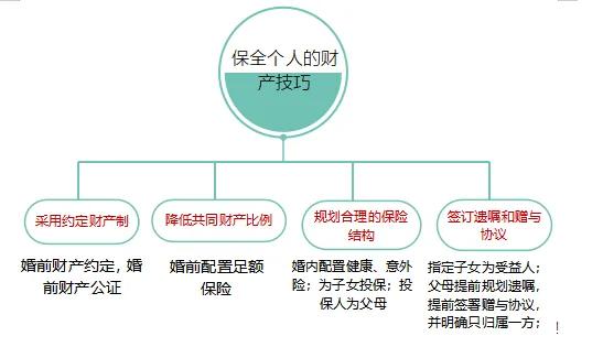 知识重点：婚姻法