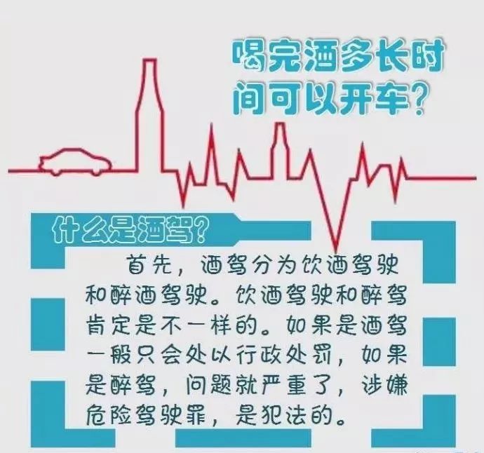 一定要看 | 酒驾,醉驾,处罚标准!