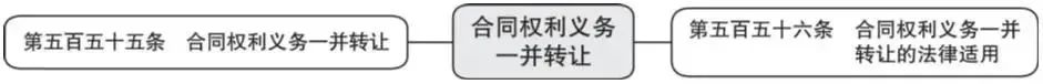 词条学“典”（十九）｜合同与债权、债务