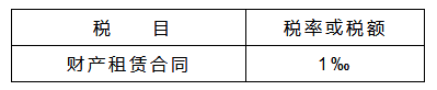 一般纳税人出租自己的房屋,税真的挺重的