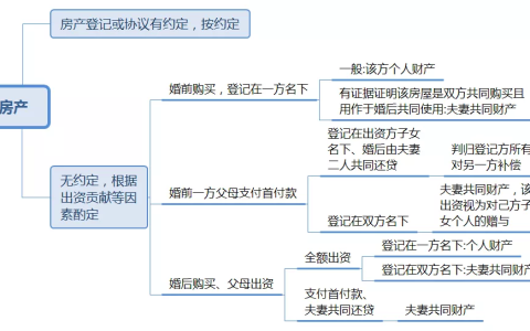 案例分析 | 离婚后财产纠纷案件的审理思路和裁判要点