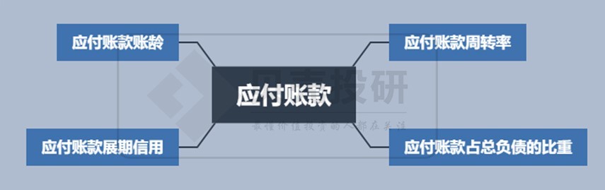 如何分析应付账款和预收账款？