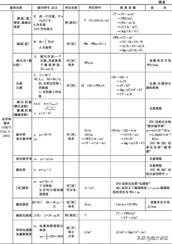 我国法定计量单位