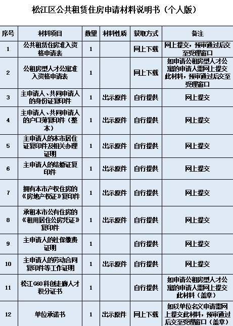 想申请公租房吗?怎么申请、是否符合条件,看这一篇就够了→