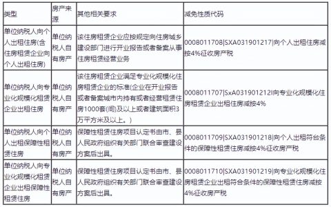 房产税、城镇土地使用税优惠政策