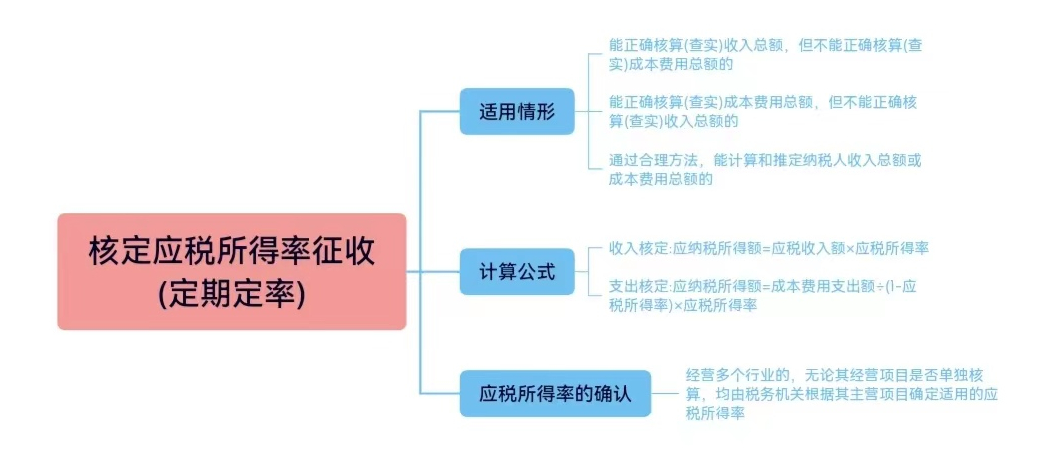 查账征收VS核定征收，一文带你学习两种征收方式