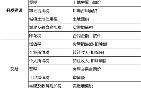 房产税要来了？税率：1.2%，12%，4%！​