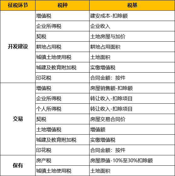 房产税要来了?税率:1.2%,12%,4%!