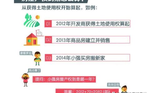 「贝壳科普」什么是土地使用年限和产权年限？