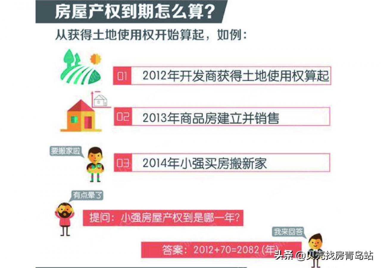 「贝壳科普」什么是土地使用年限和产权年限?
