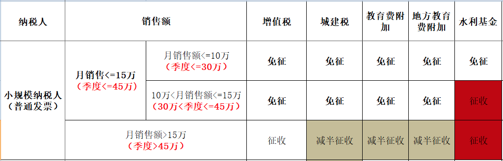 一般纳税人出租自己的房屋,税真的挺重的