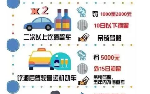 记住这些交通违法扣分罚款图