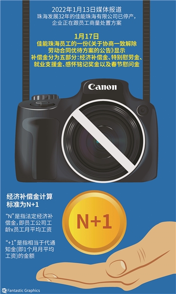 与单位解除协议 员工补偿金怎么算?