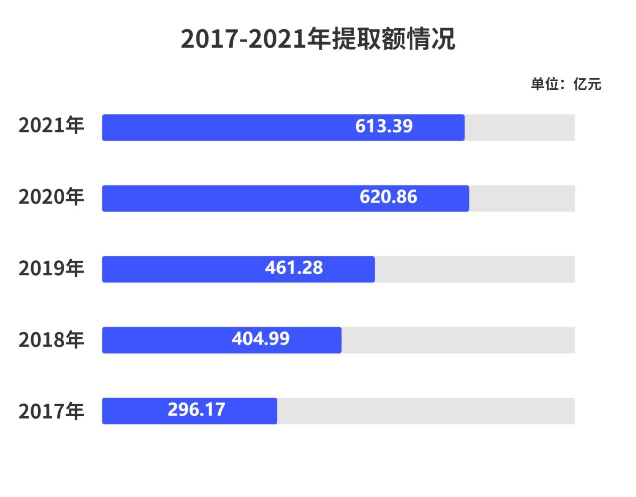 深圳发布住房公积金2021年年度报告:创新多项便民举措提效增速