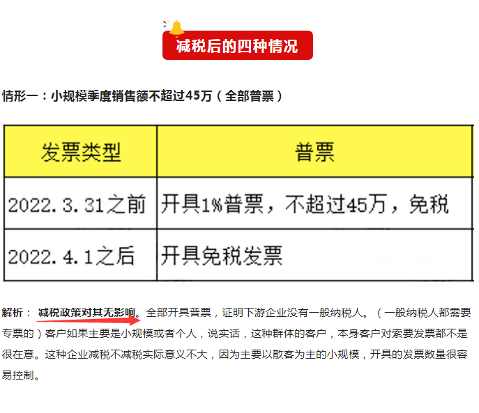 4.1日实行增值税免税后，税负高了？附最新小规模增值税税率