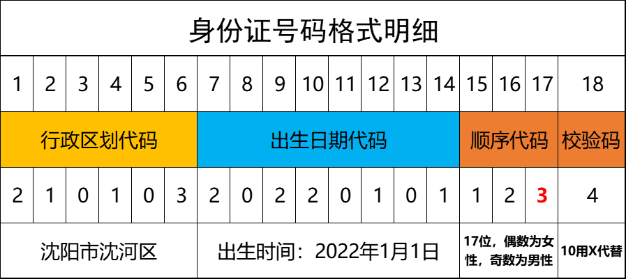 补办身份证,需要哪些证件和材料?